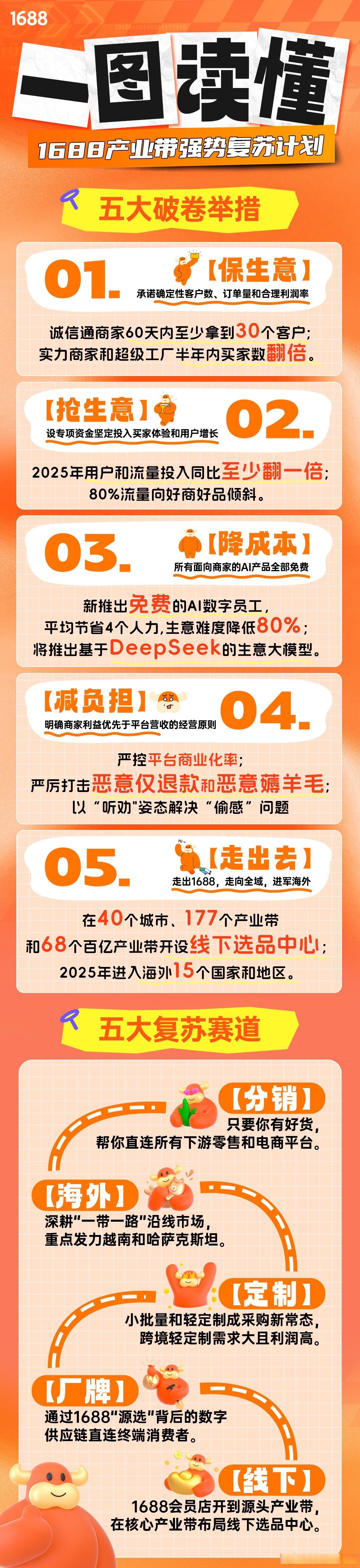 包含成品网站1688入口在哪成品网站1688入口一览的词条