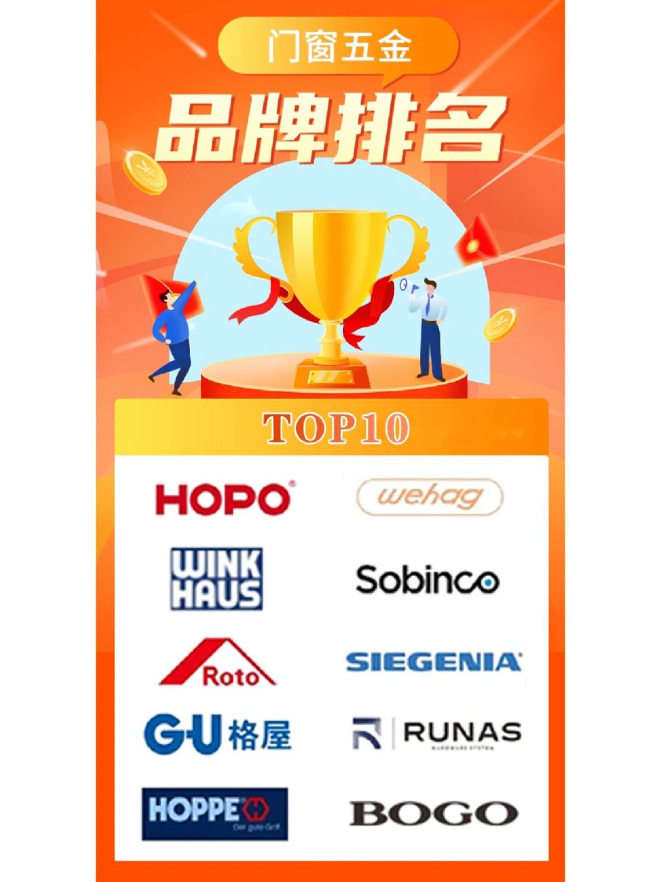 门窗五金十大品牌排名95 品牌:hopo 隶属公司:深圳好博窗控技术股份