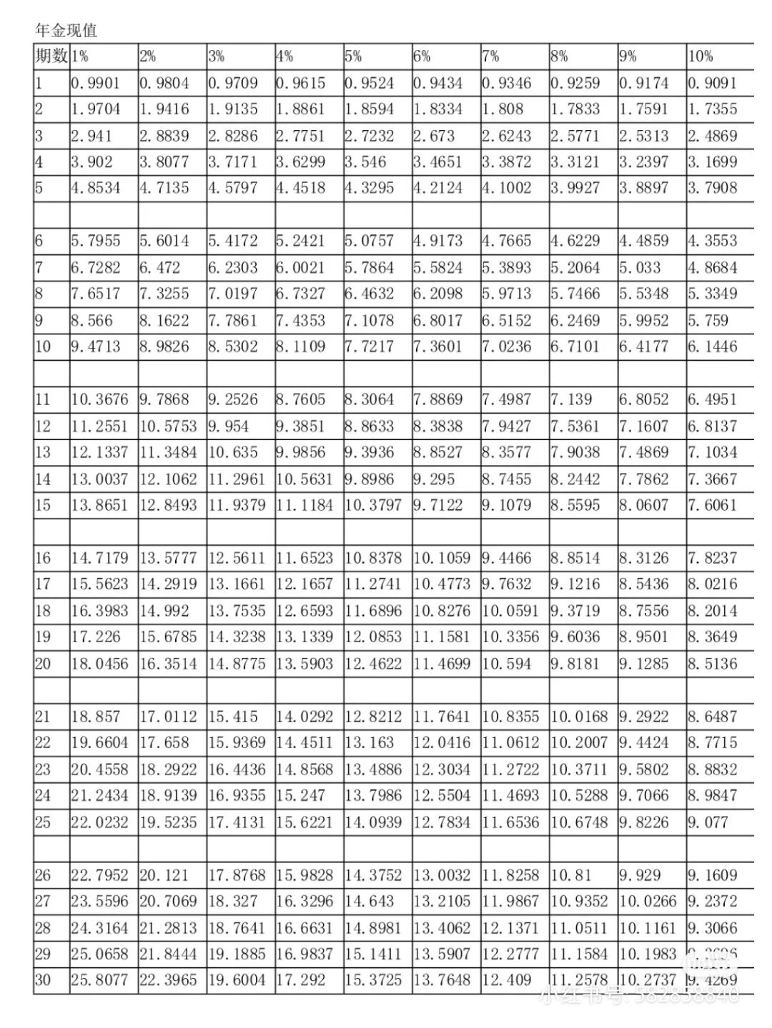 财务管理系数表大全