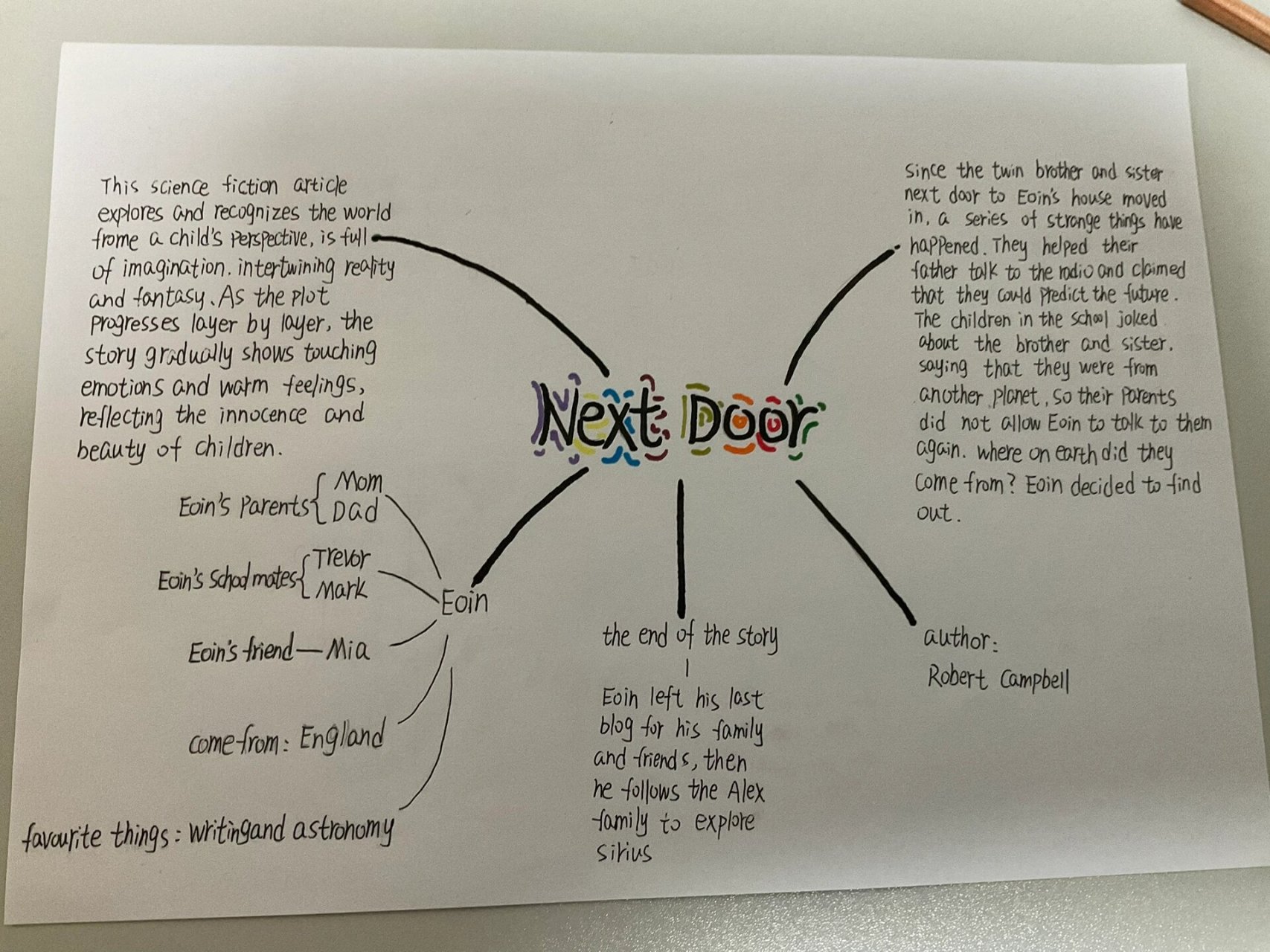 黑布林next door思维导图 黑布林next door外星邻居思维导图