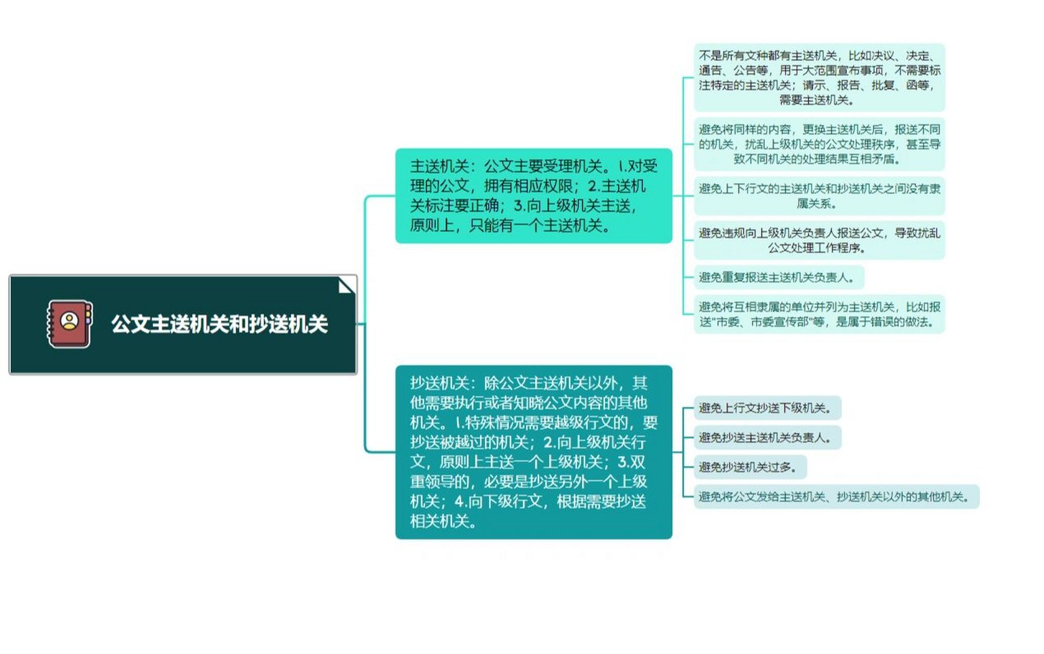 主送机关和抄送机关图片