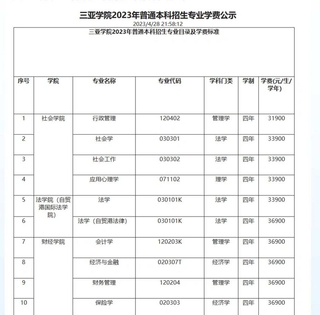 三亚学院又涨学费咯  2023级新生,学费最低31900,比去年24800高了9100