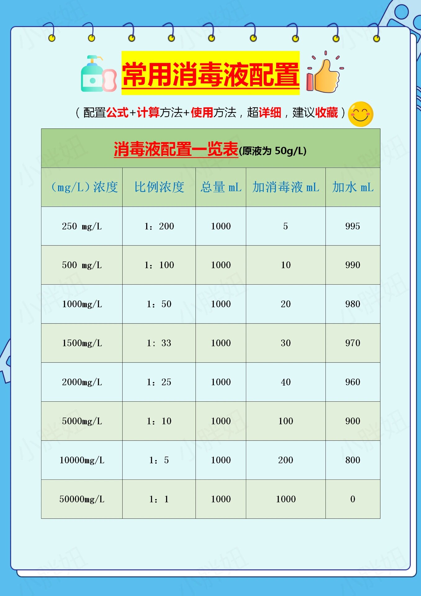 常用消毒液配制方法及使用方法✅建议收藏🔔