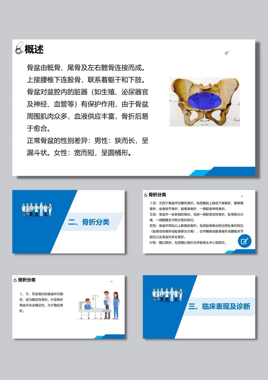 骨盆骨折护理ppt模板 92182 9239页 92图片和文字都可以编辑