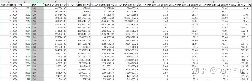 stata数据处理中如何处理缺失值如何填充呢