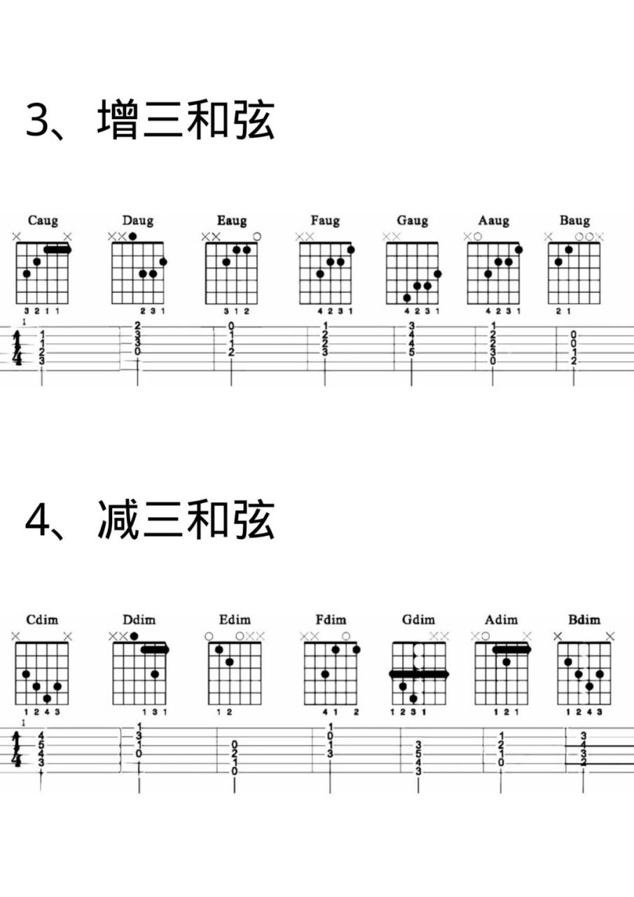 吉他三和弦汇总 #吉他# #吉他弹唱# #吉他谱# #吉他新手# #吉他教学
