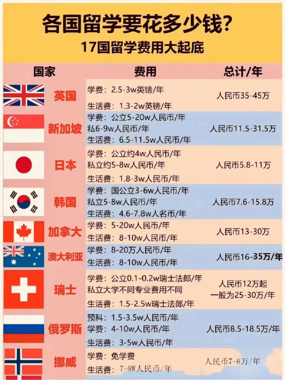 新加坡出国留学要多少钱(新加坡留学哪个学校比较好)