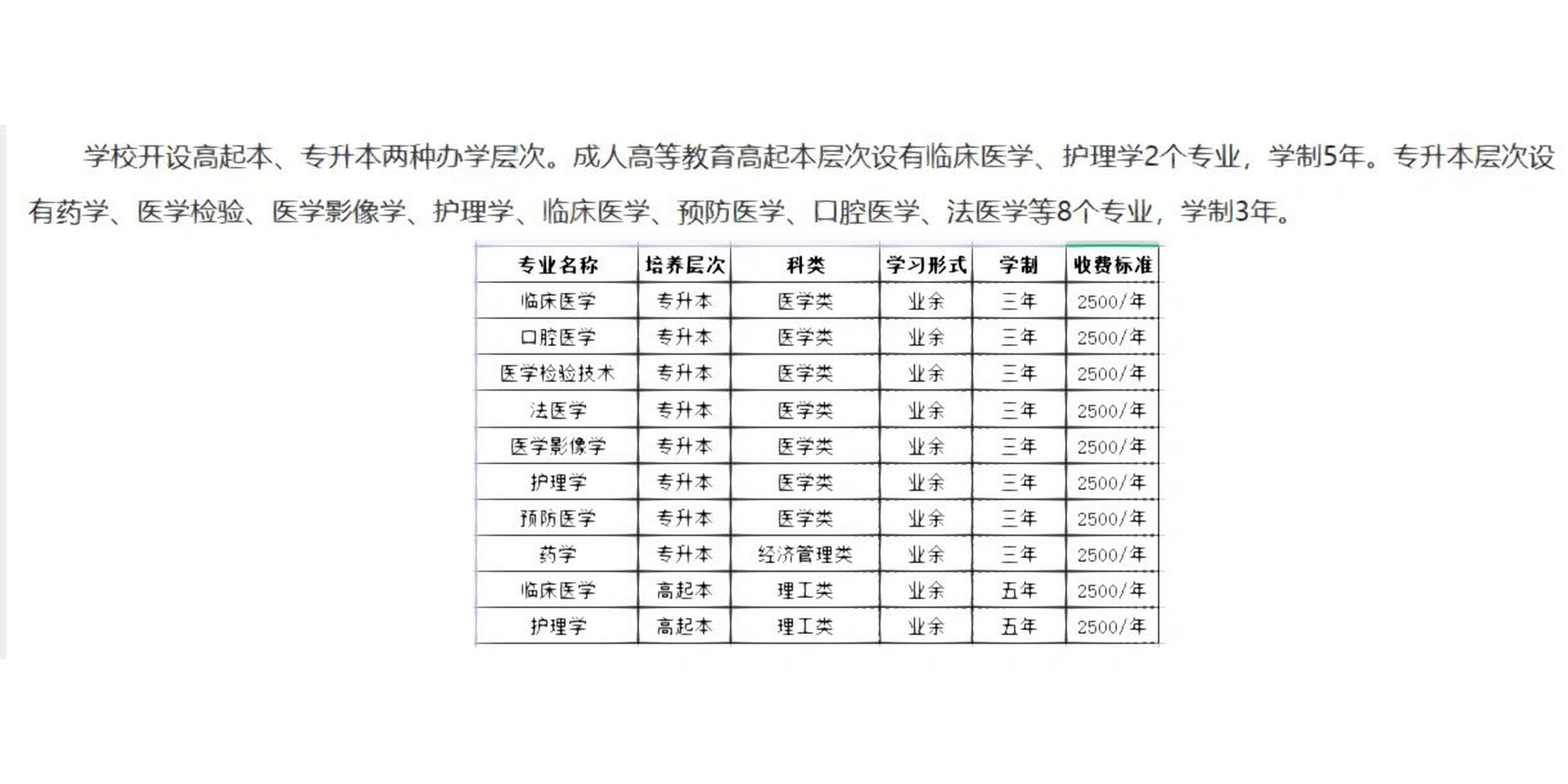 新乡医学院成人高等教育招生简章 ★报考条件1.