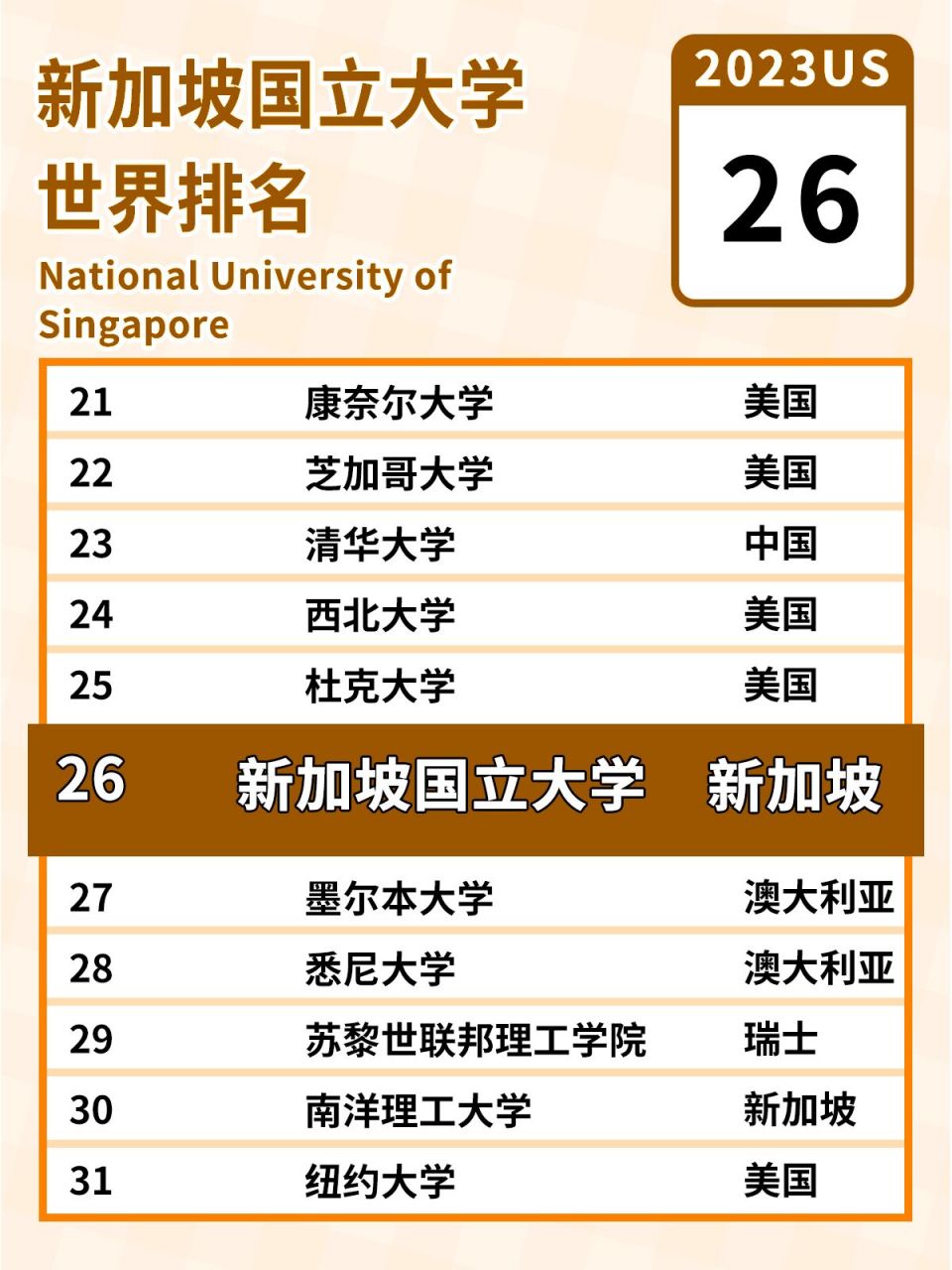 s世界排名 99新加坡国立大学99 2023u.