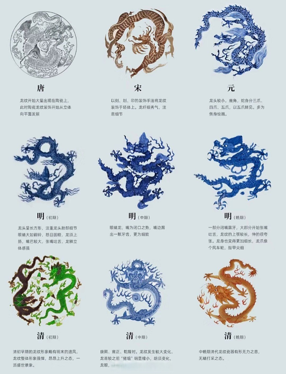 一图教你看懂不同时期的龙纹