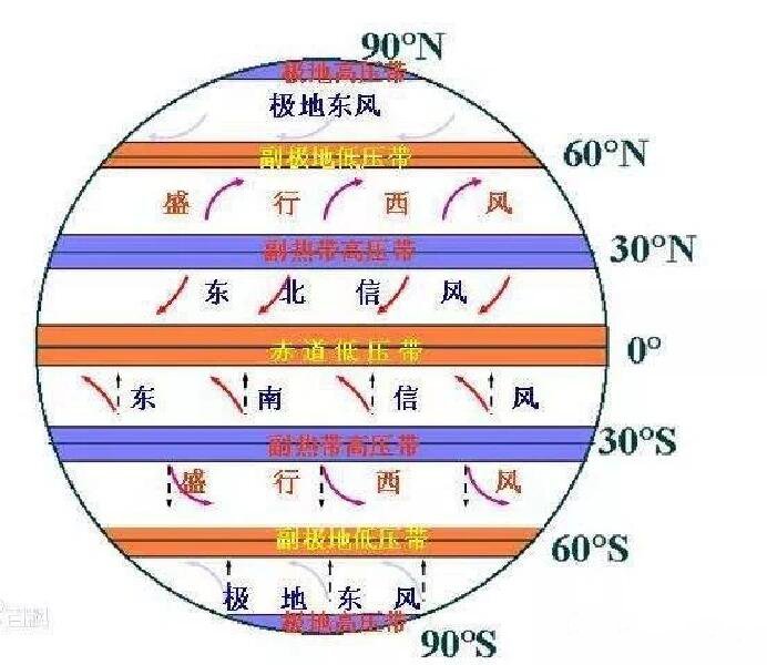 高中地理全球风向图图片