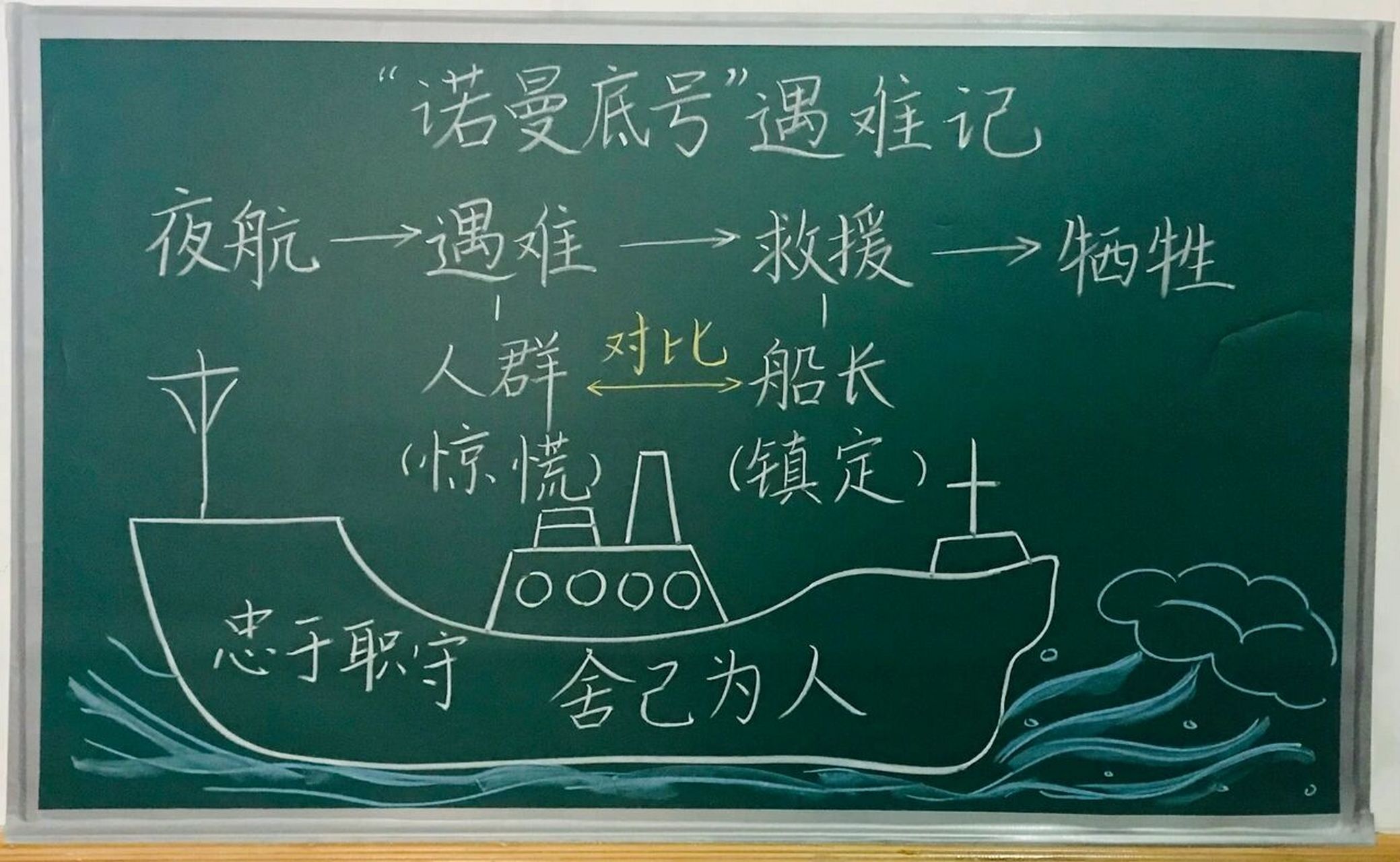 四年级下册《"诺曼底号"遇难记》板书设计 #小学语文板书设计