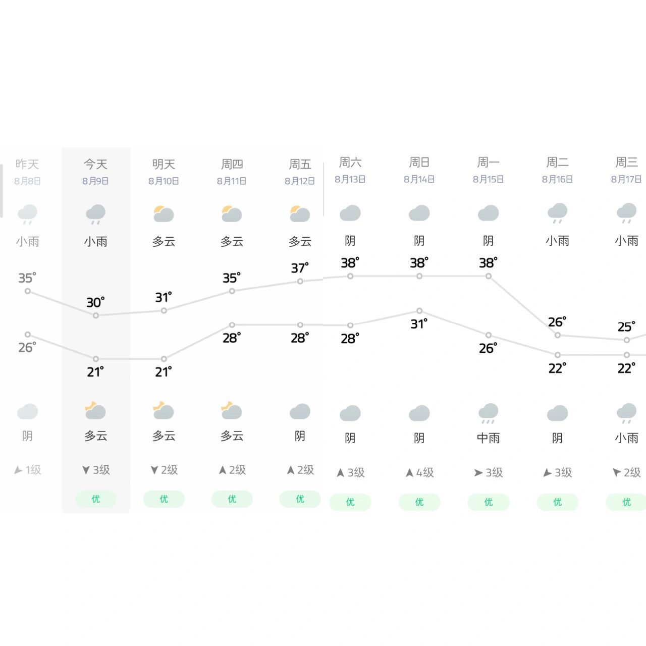 菏泽天气 这天气,真搞不懂