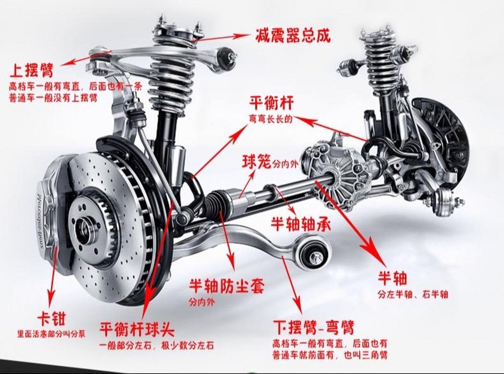 汽车底盘悬架种类图片