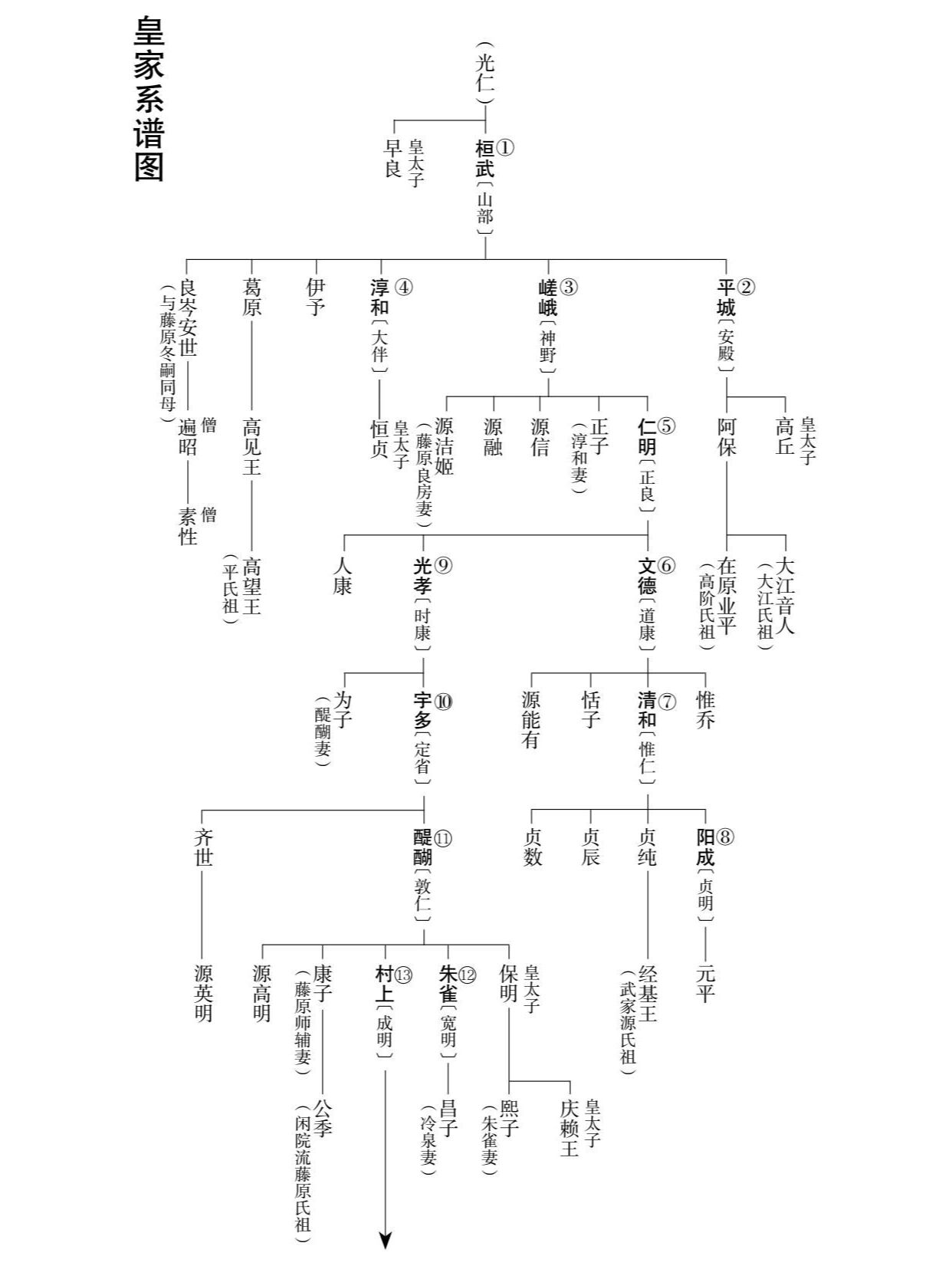 日本天皇列表图片