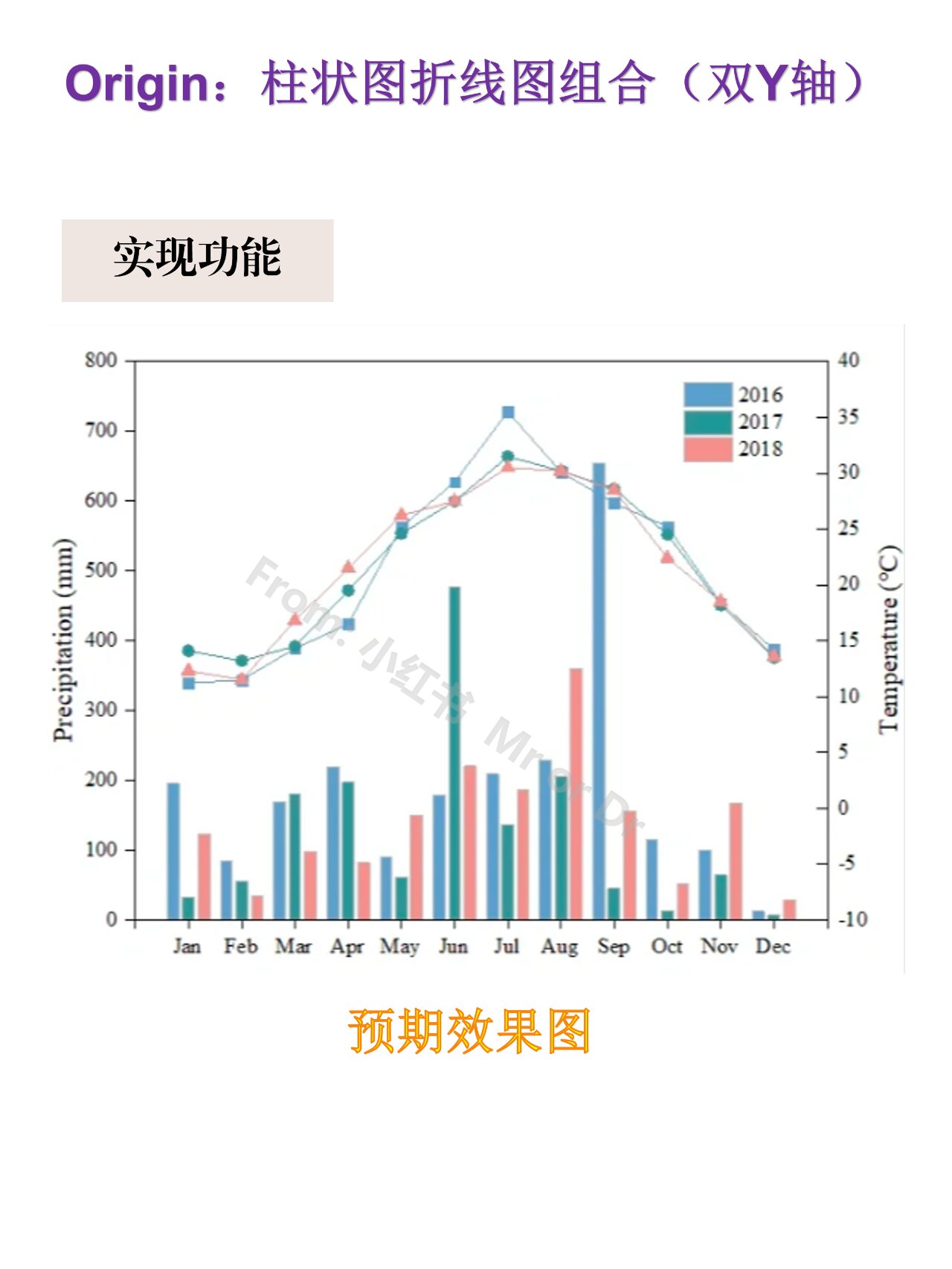 origin双y轴图做法图片