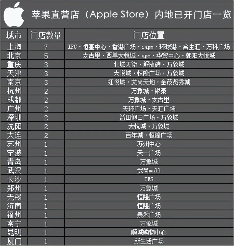 苹果直营店全国图片
