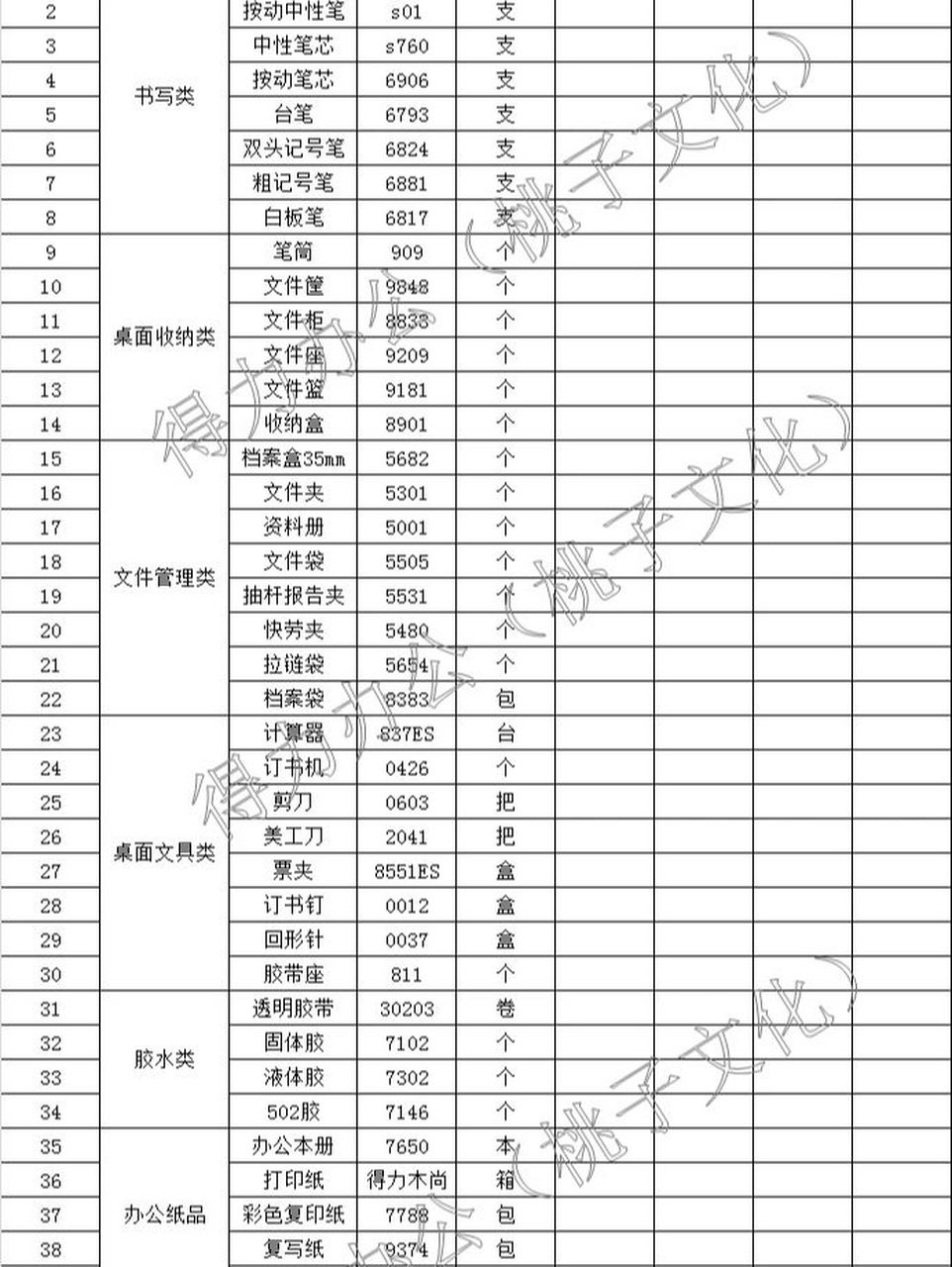 个人生活用品清单表图片