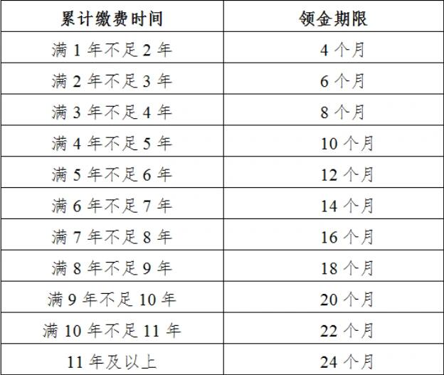 保险是怎么计算的(汽车报废后退保险是怎么计算的)