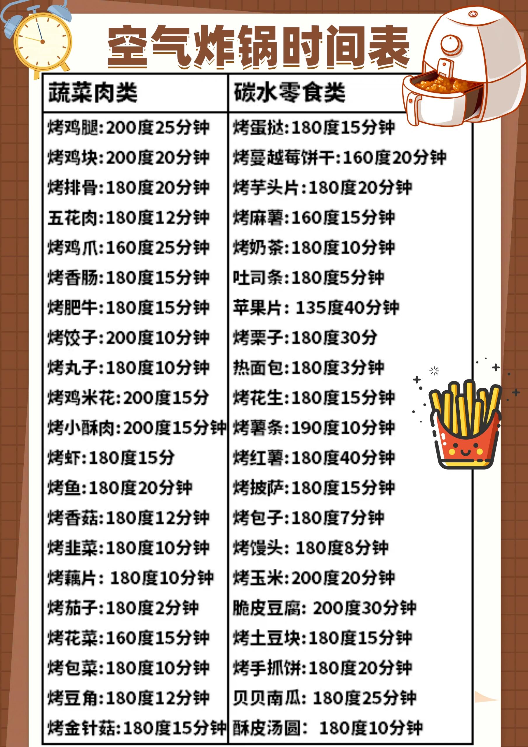 家常菜谱：让平凡日子变得不凡