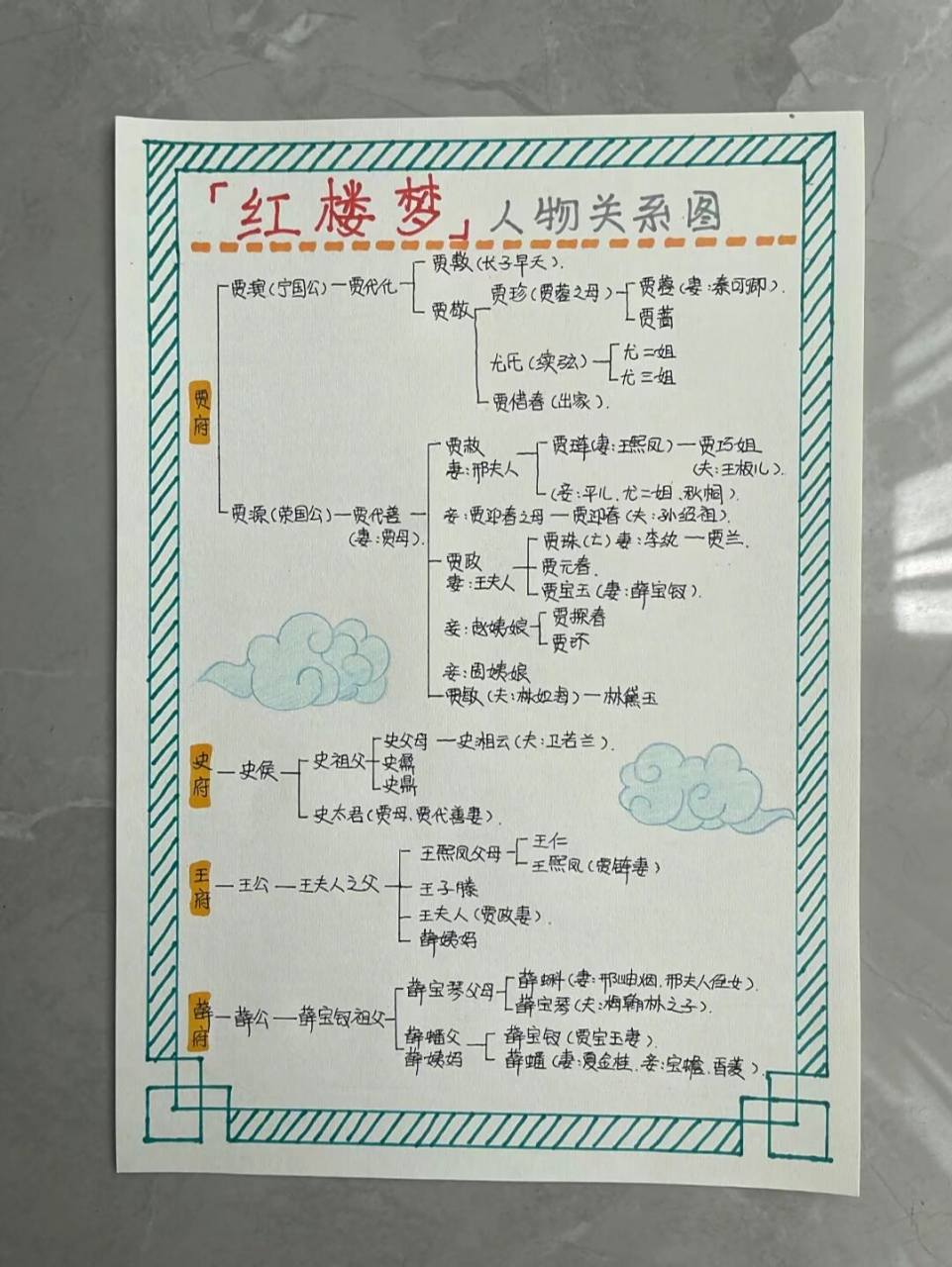 《红楼梦》人物关系图