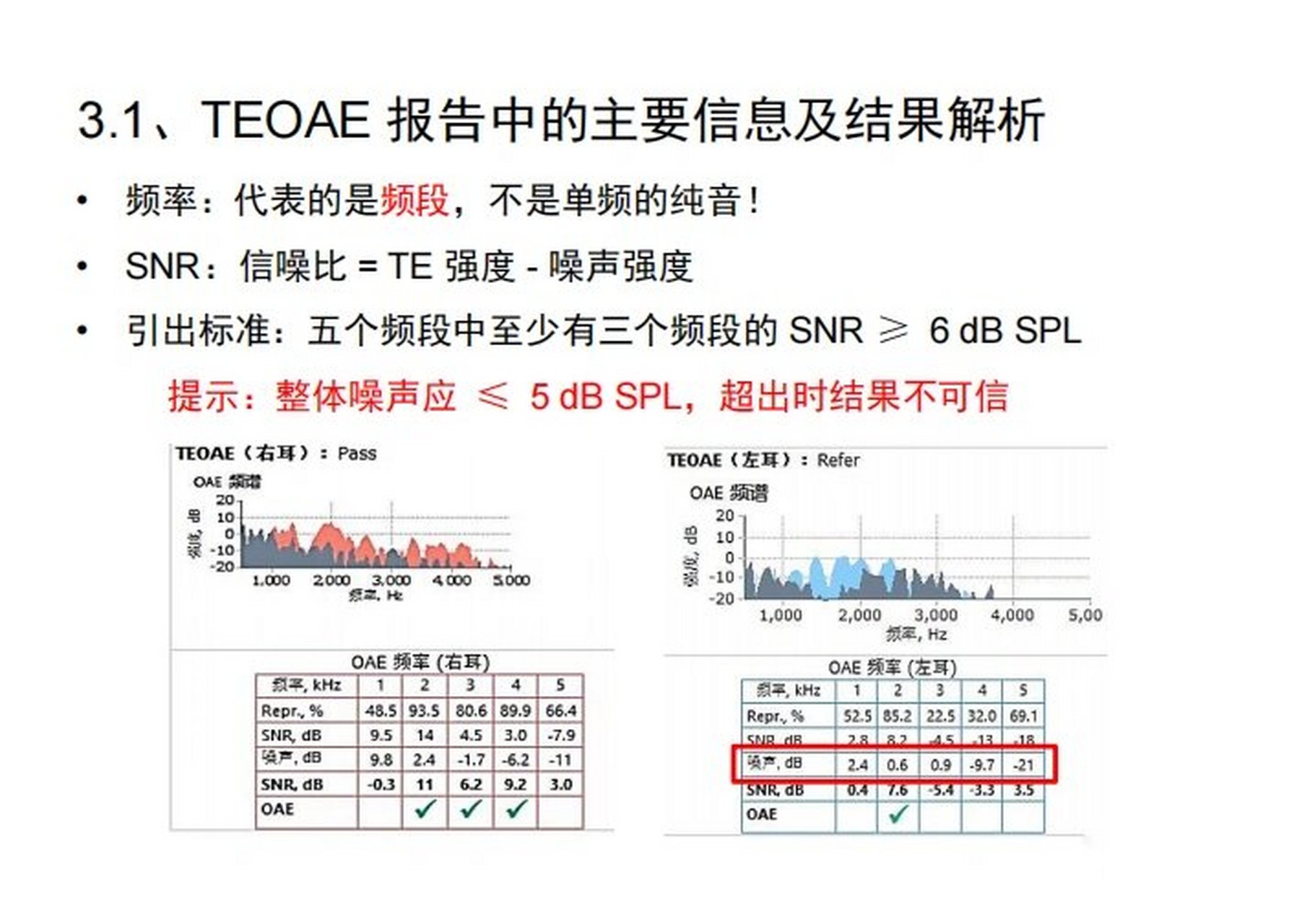 如何看懂听力检查报告(三)耳声发射 耳声发射检查临床应用于评估耳蜗