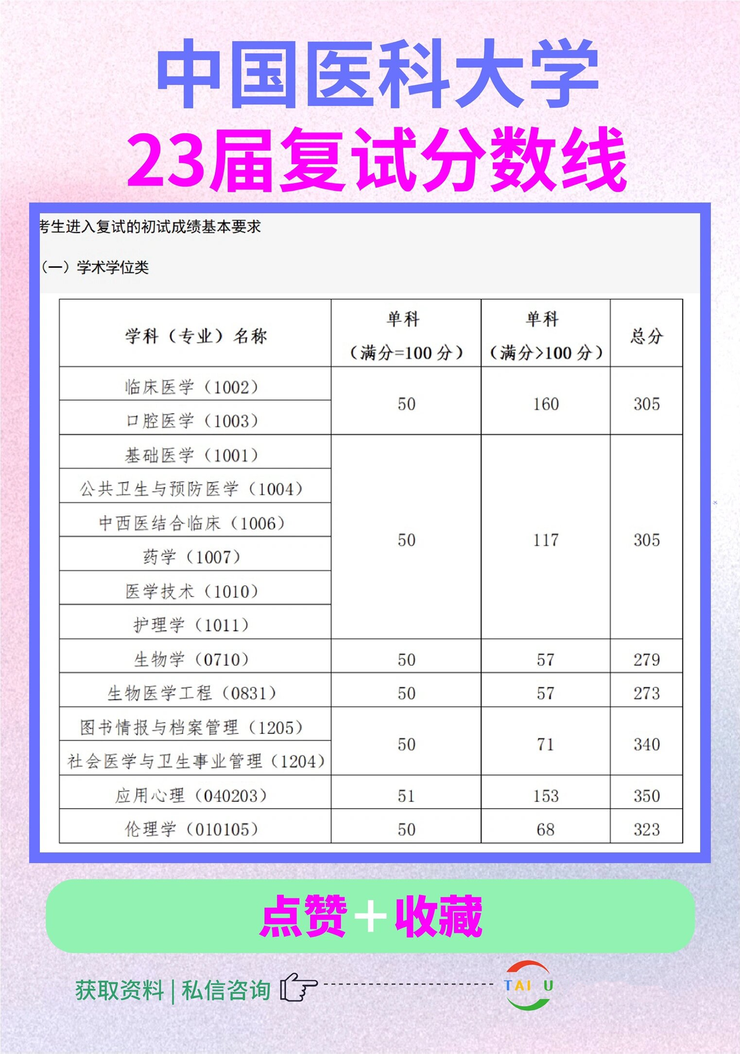 双非院校中国医科大学23届复试分数线要求