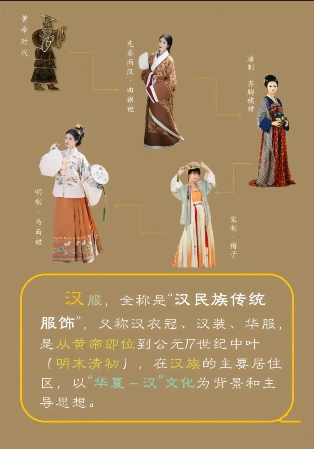 起源悠久.汉服起源于黄帝,完善于尧舜,定型于周朝,兴盛于明朝