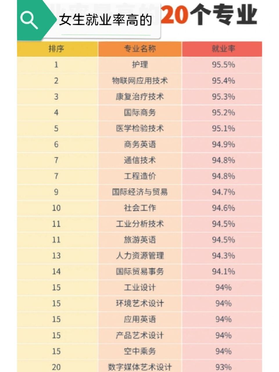 适合女生单招的20个专业