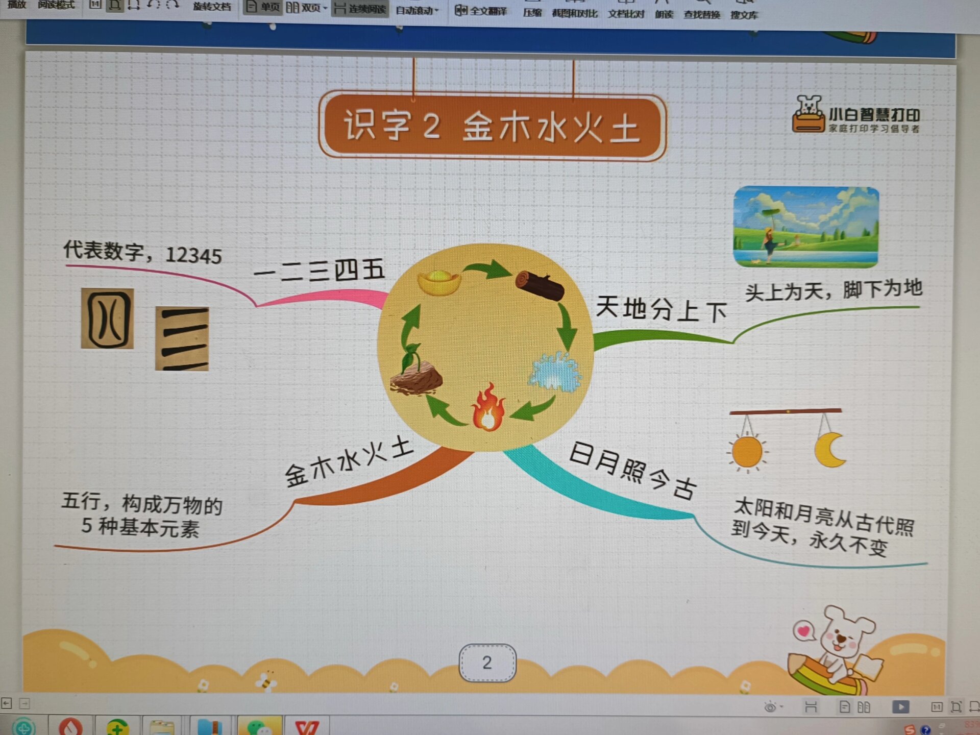 金木水火土的思维导图图片