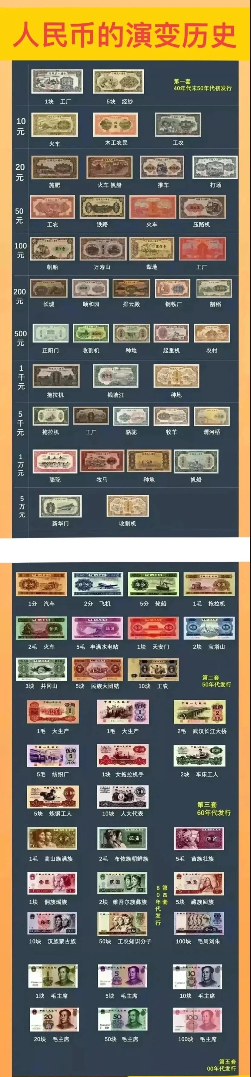 中国钱币演变图顺序图图片