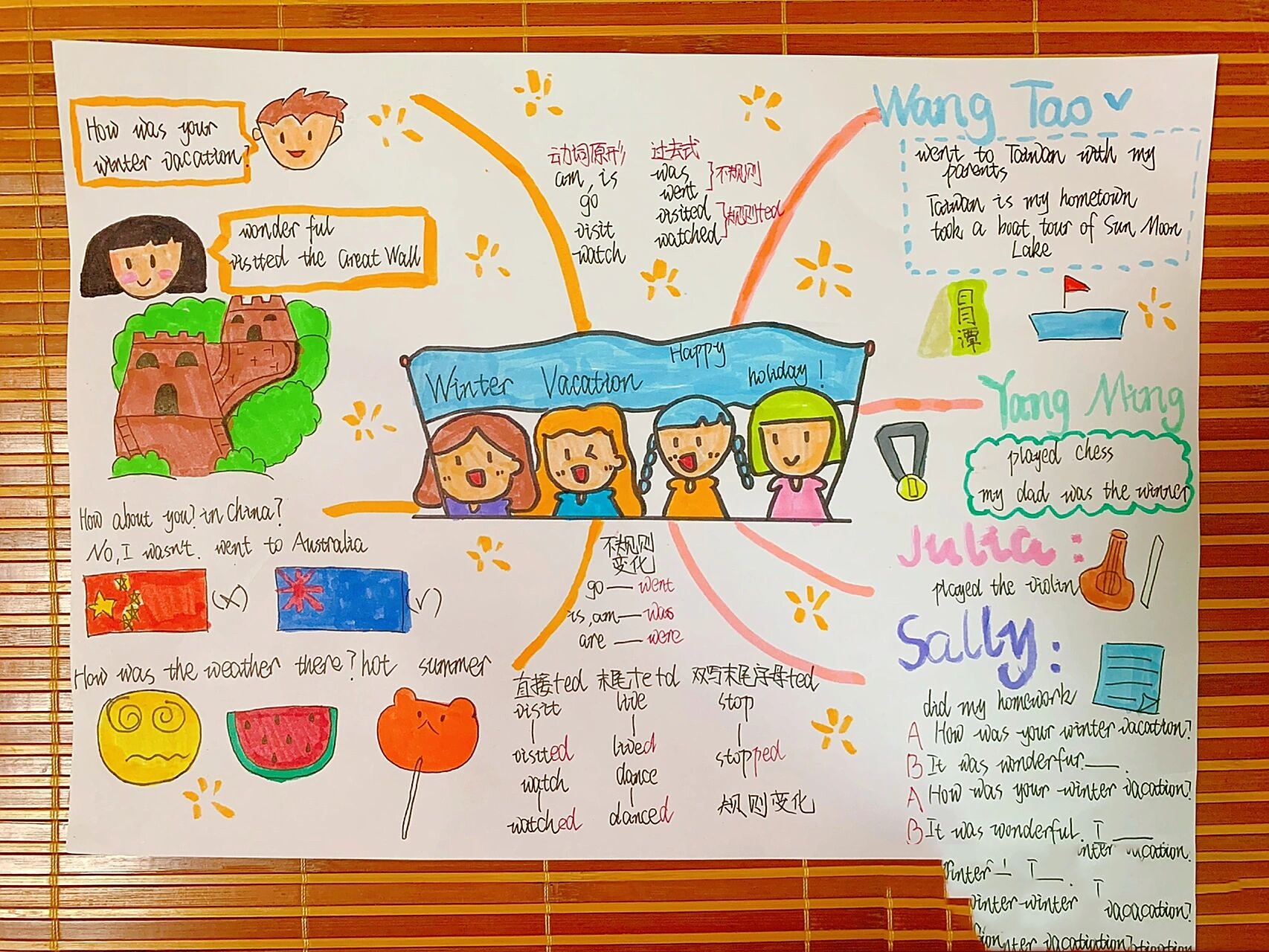 五下英语第一单元思维导图winter vacation