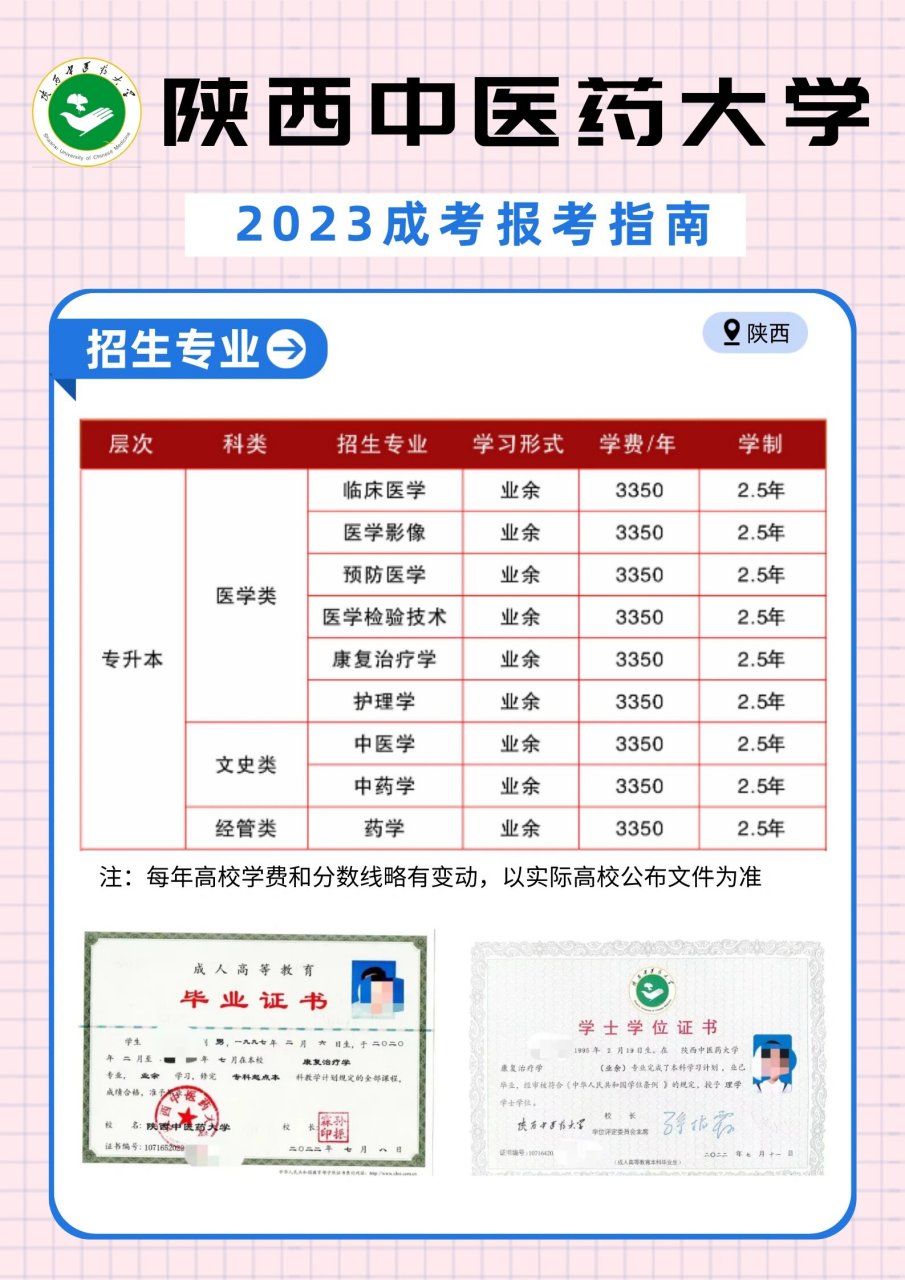 (中医药为主的大学) 97学校简介: 位于陕西省咸阳市,卓越医生(中医)