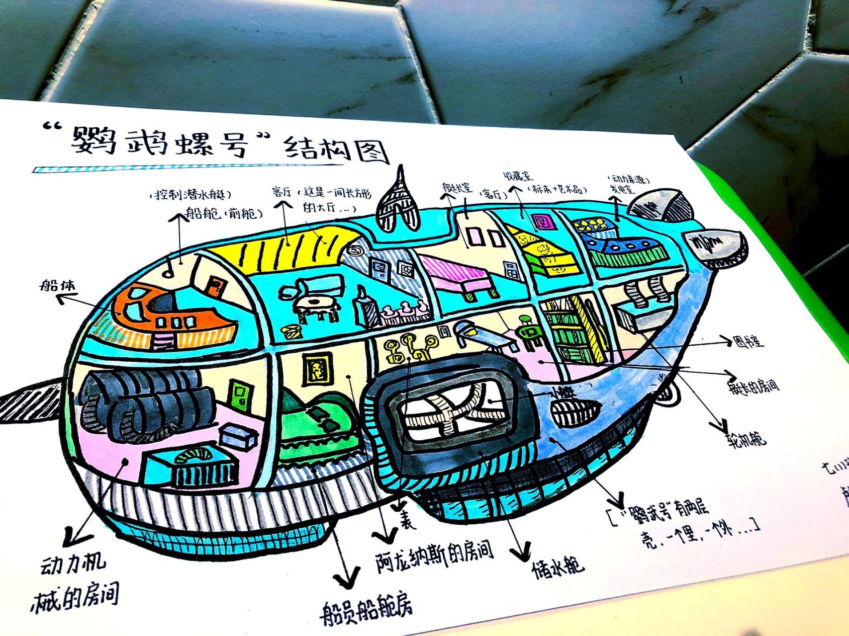 《海底两万里》鹦鹉螺号绘画96