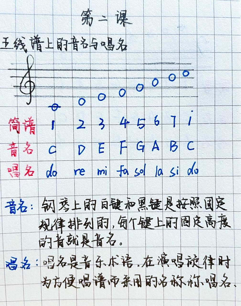 先熟悉定义 再对照五线谱 这次记住就再也不会忘啦09