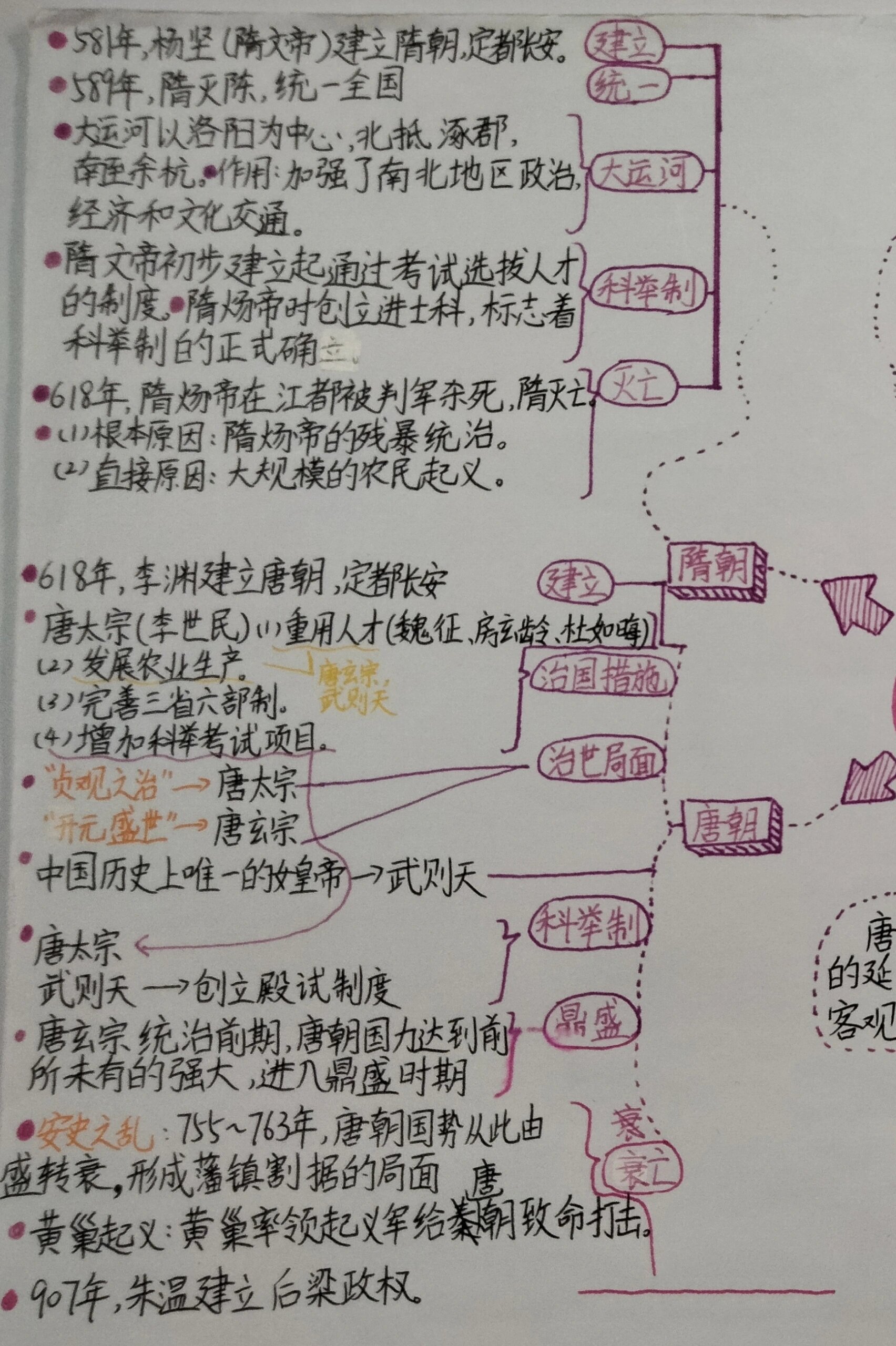 六年级下册历史第一单元思维导图