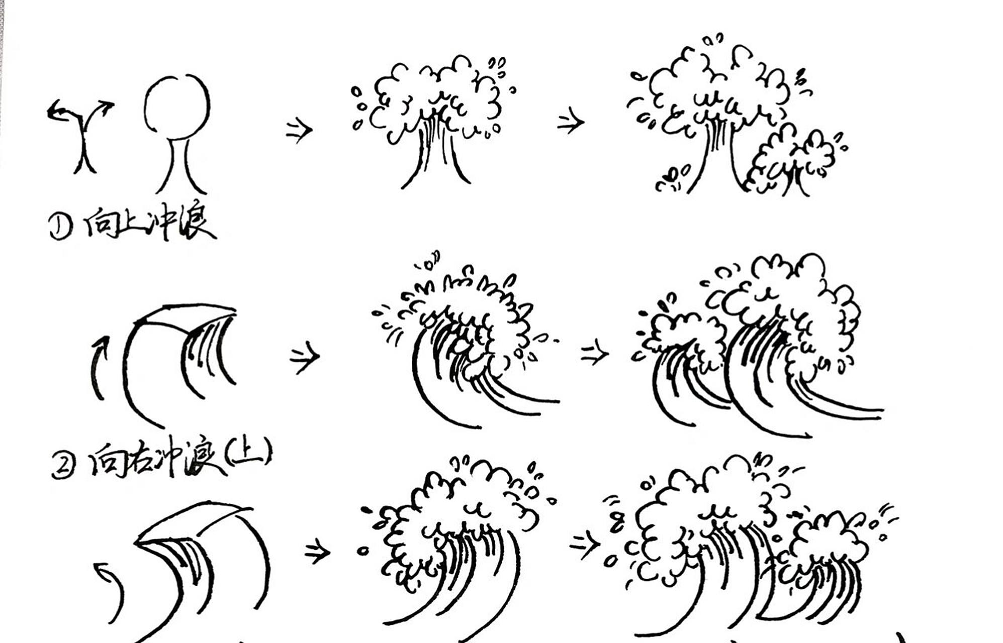 浪花表现分析(图文 这部分为图文,视频请看之前内容,感谢关注#画画的