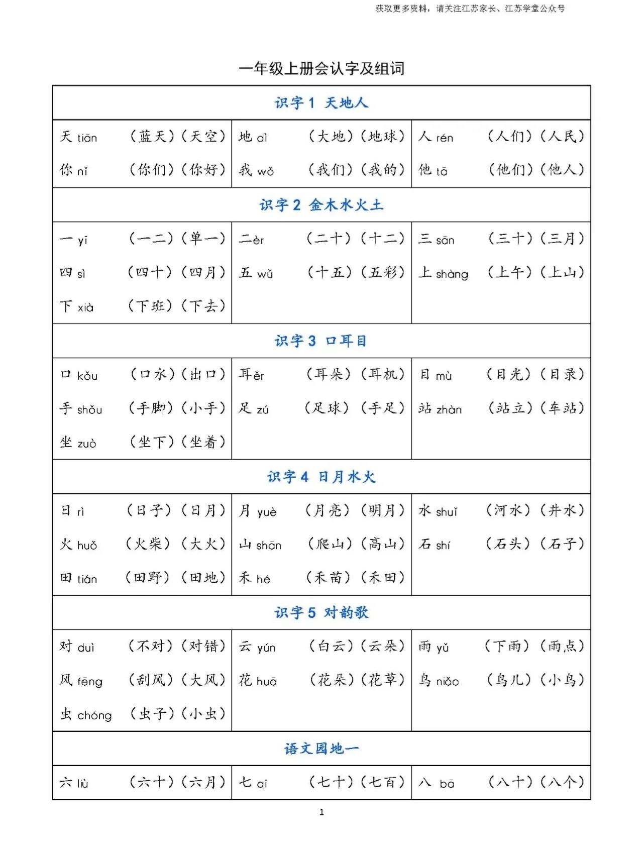 部编版语文一年级上册生字组词汇总(可下    词语