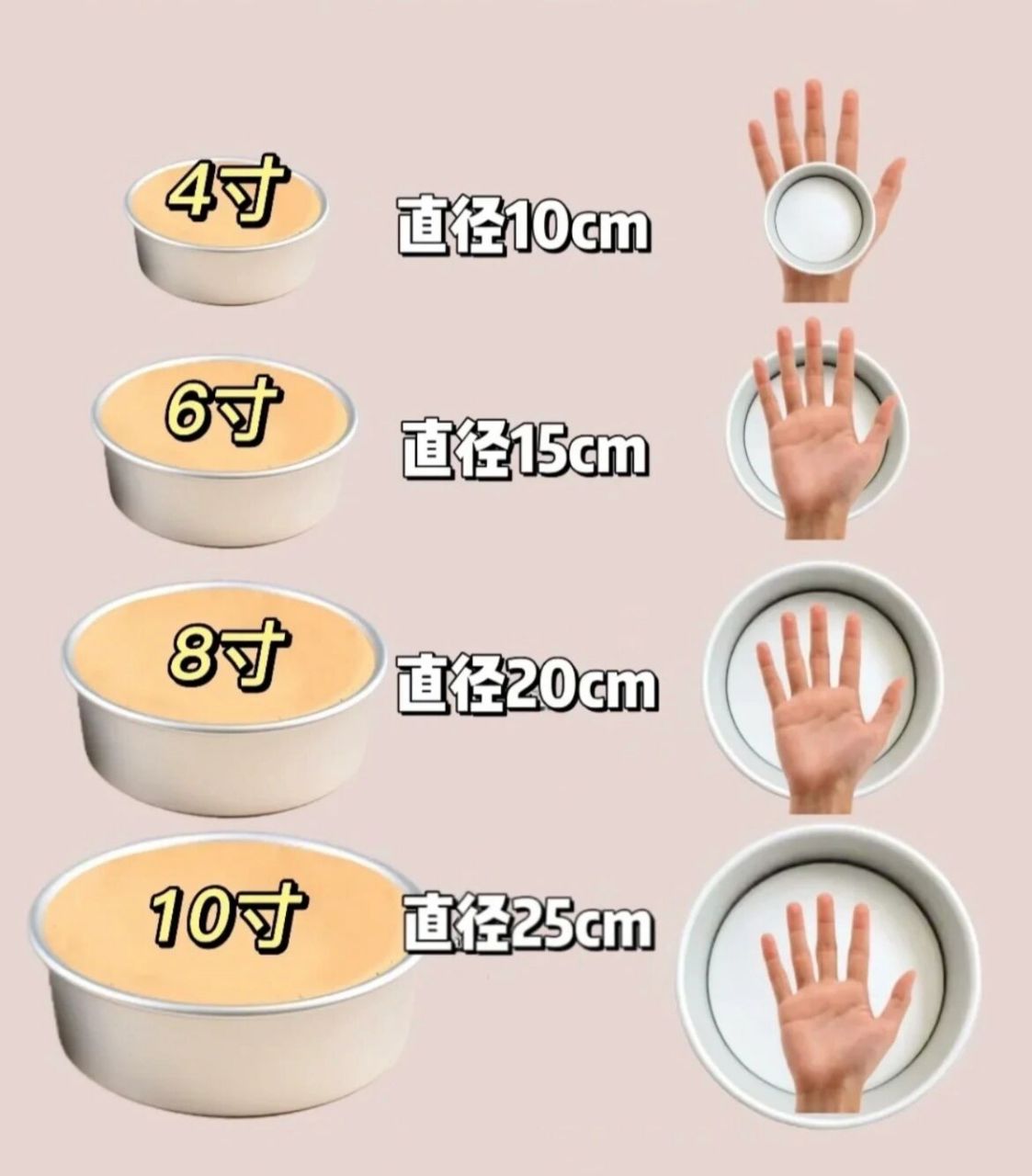 4寸建议1-2人 6寸建议3-6人 8寸建议7-10人 10寸建议10-14人 	 因为