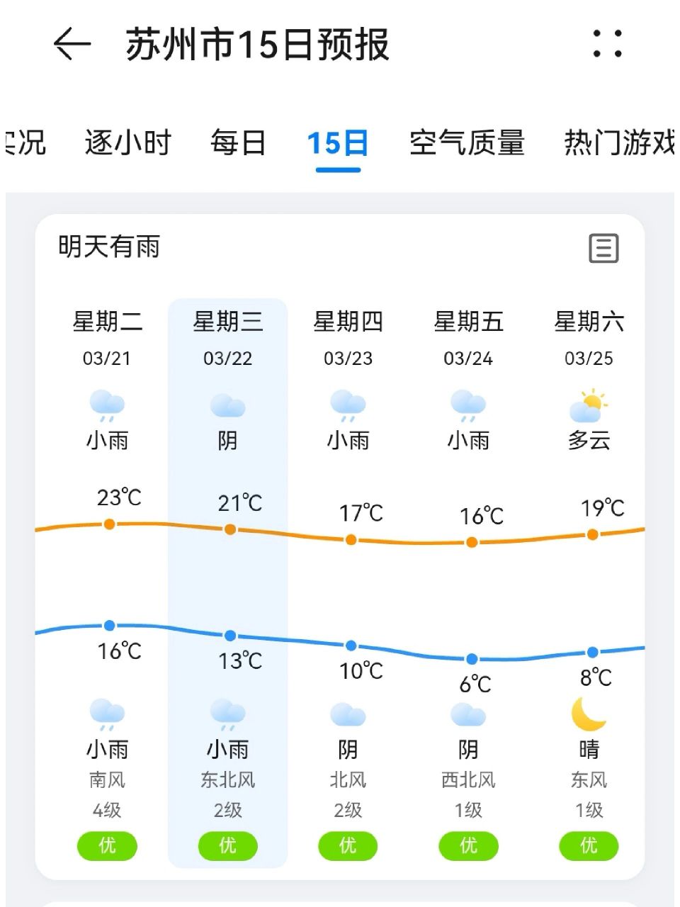 苏州天气预报七天明天图片