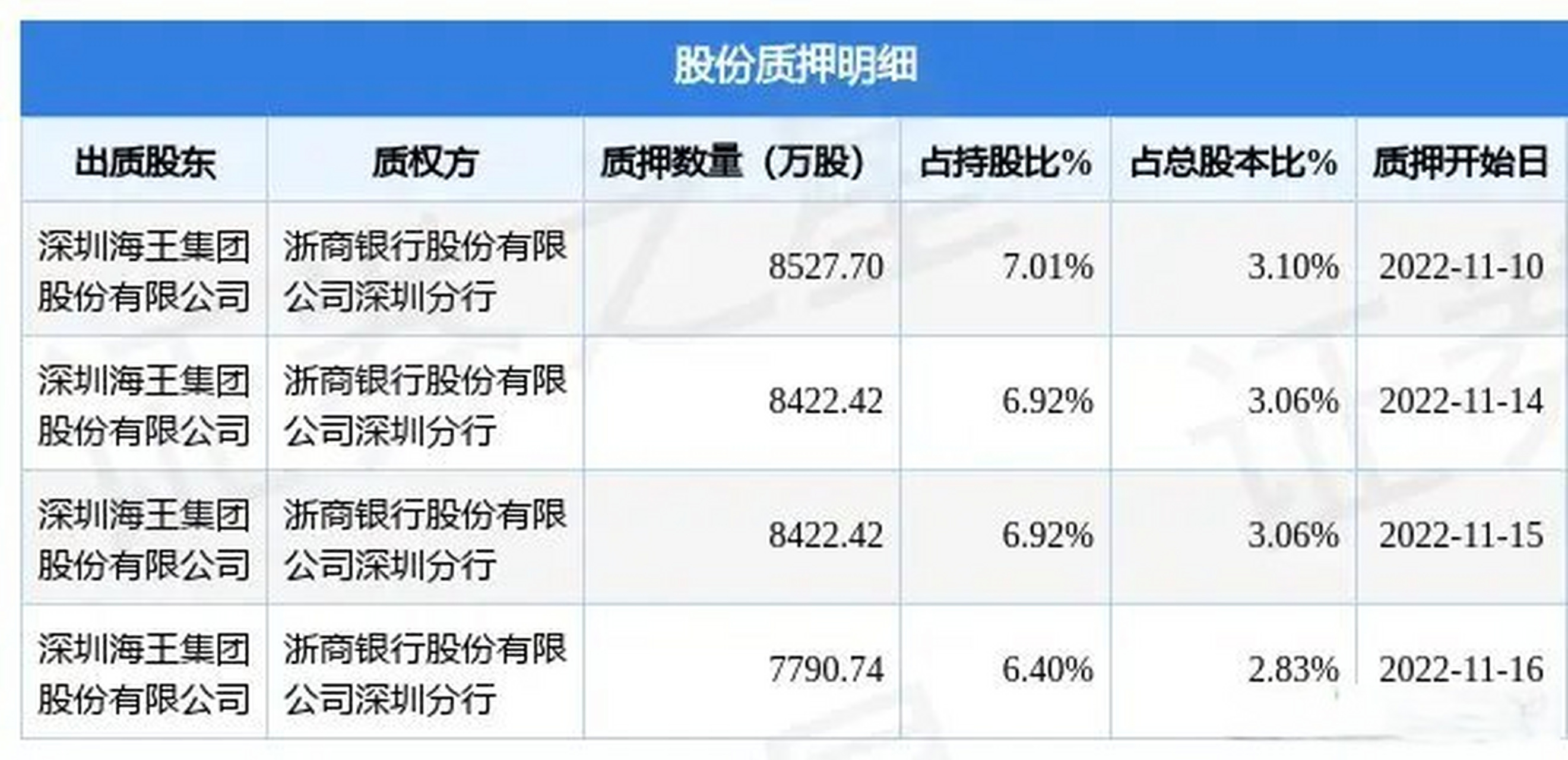 深圳海王药业有限公司(深圳海王药业有限公司招聘)