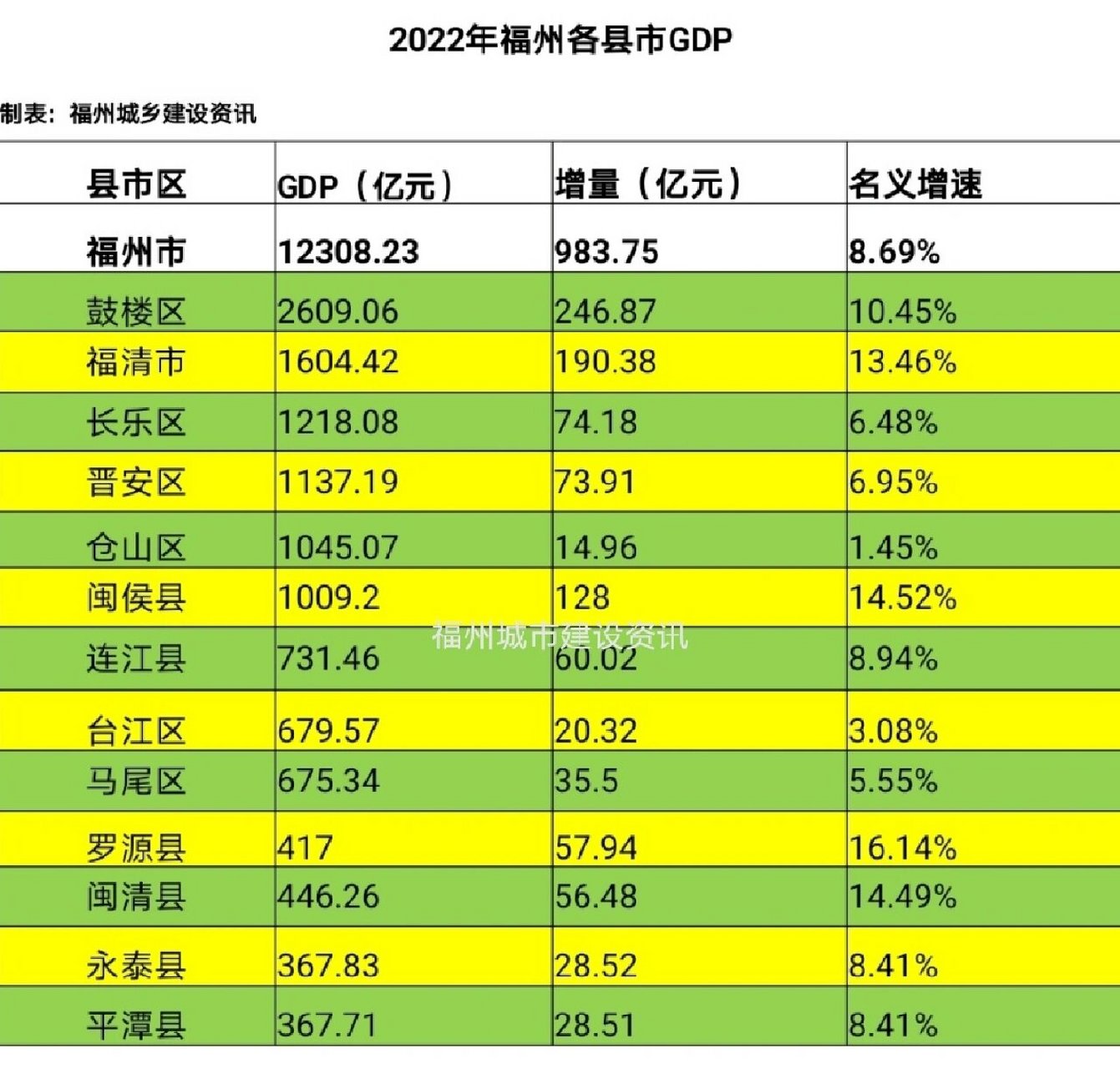 闽清GDP图片