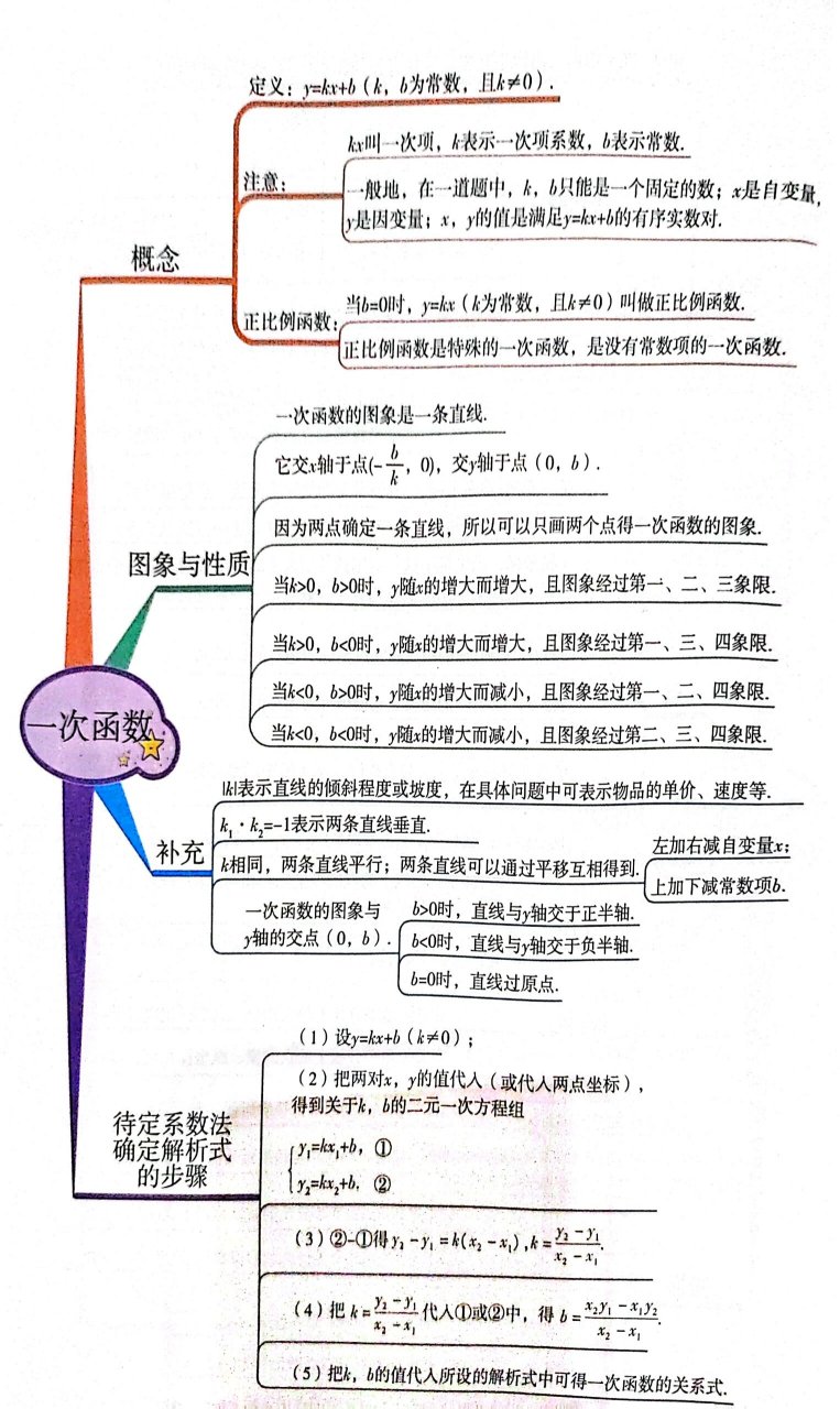 二次函数思维导图 每天看思维导图,记导图,让导图进入潜意识,既全面