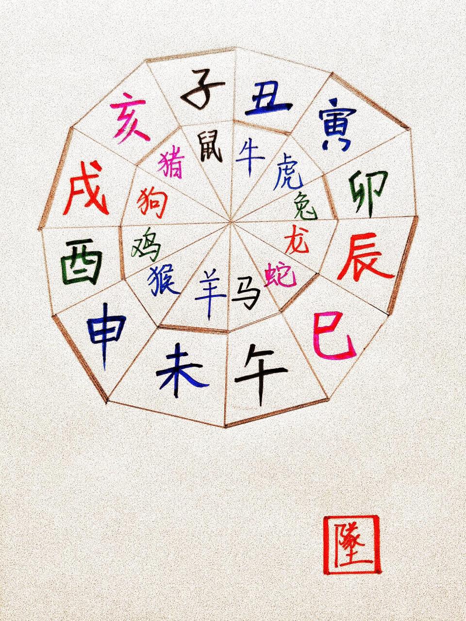 十二时辰,十二生肖-戌狗       98 戌(xu)狗,十二肖之一,地支第十一