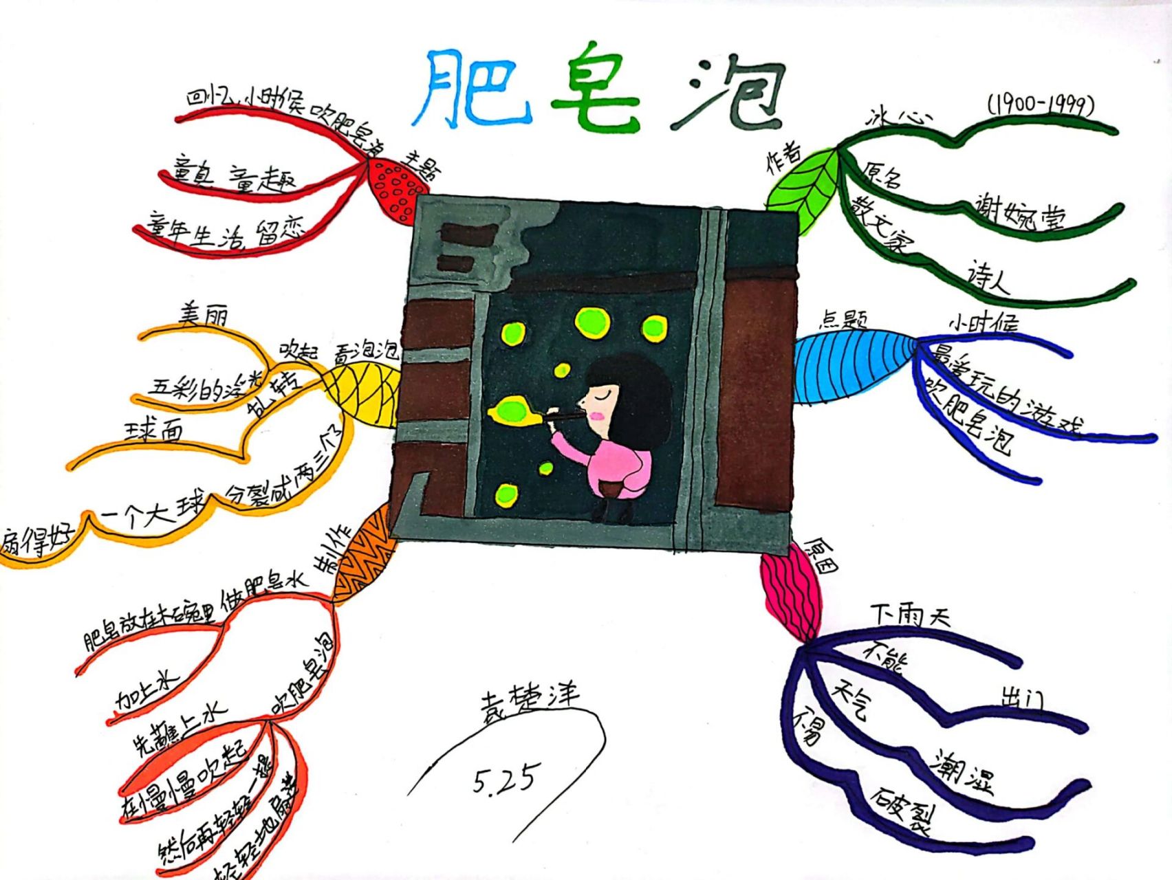 《肥皂泡》思维导图 🌺🌲🌻🌲🌺没有一朵花从一开始就是花.