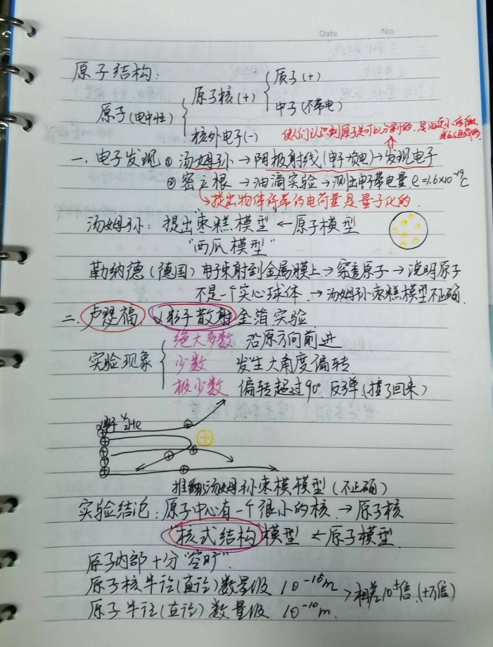 高中物理原子结构 #高中物理笔记