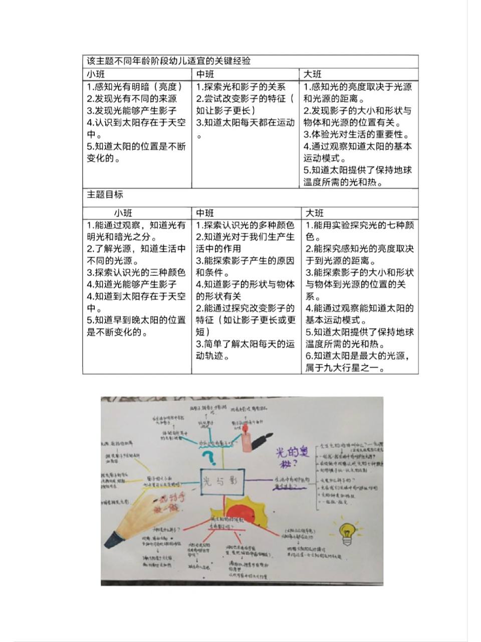 主题活动表&思维导图《光与影》