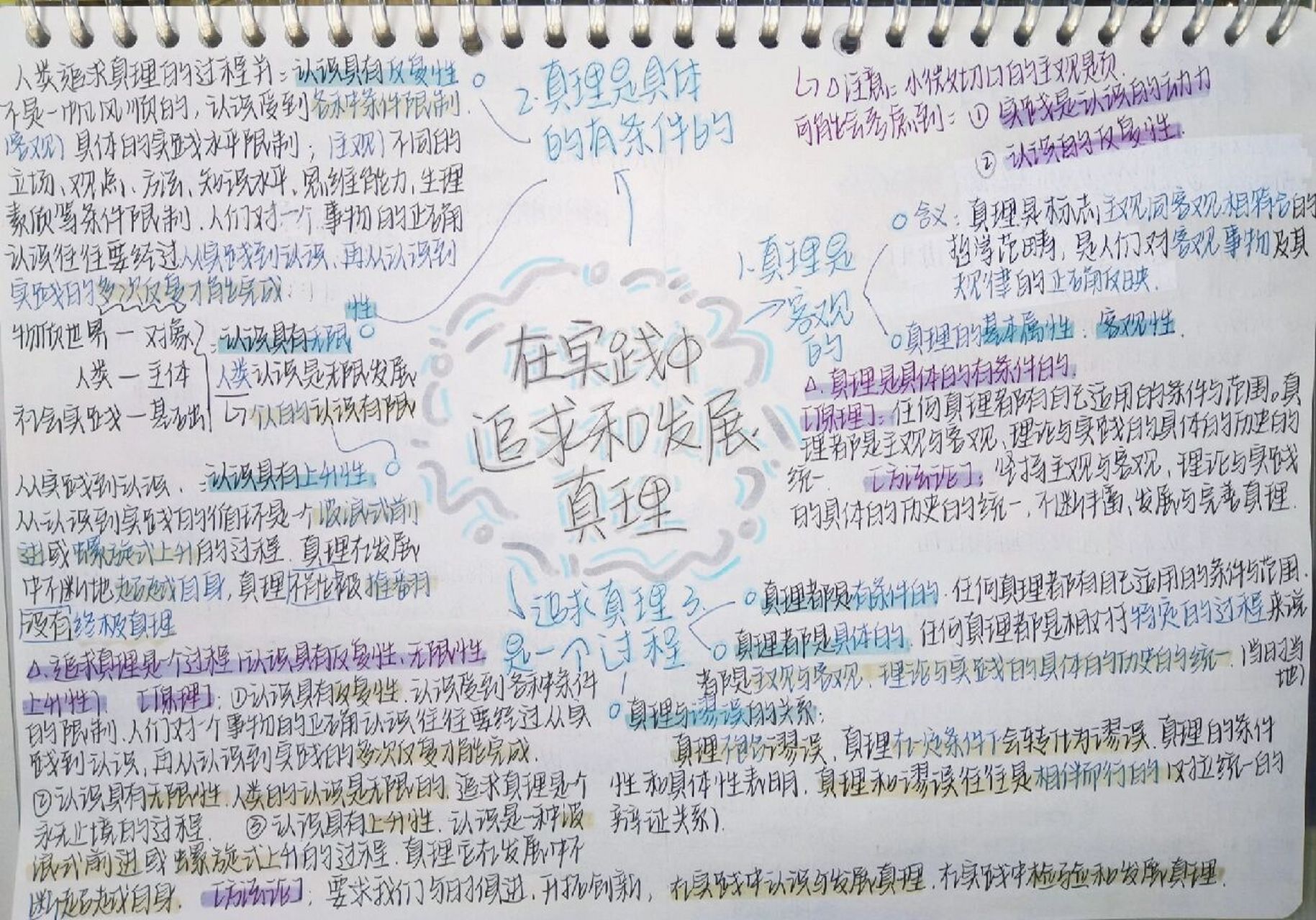 94高中政治哲学 认识论 思维导图① ② 4.