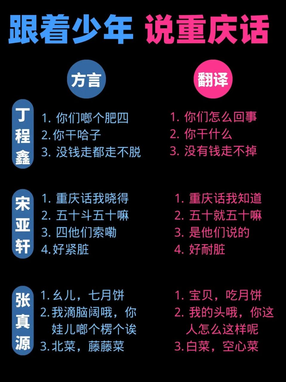 姐妹们快看重庆方言9315学会去见18楼少年 重庆方言太9315了!