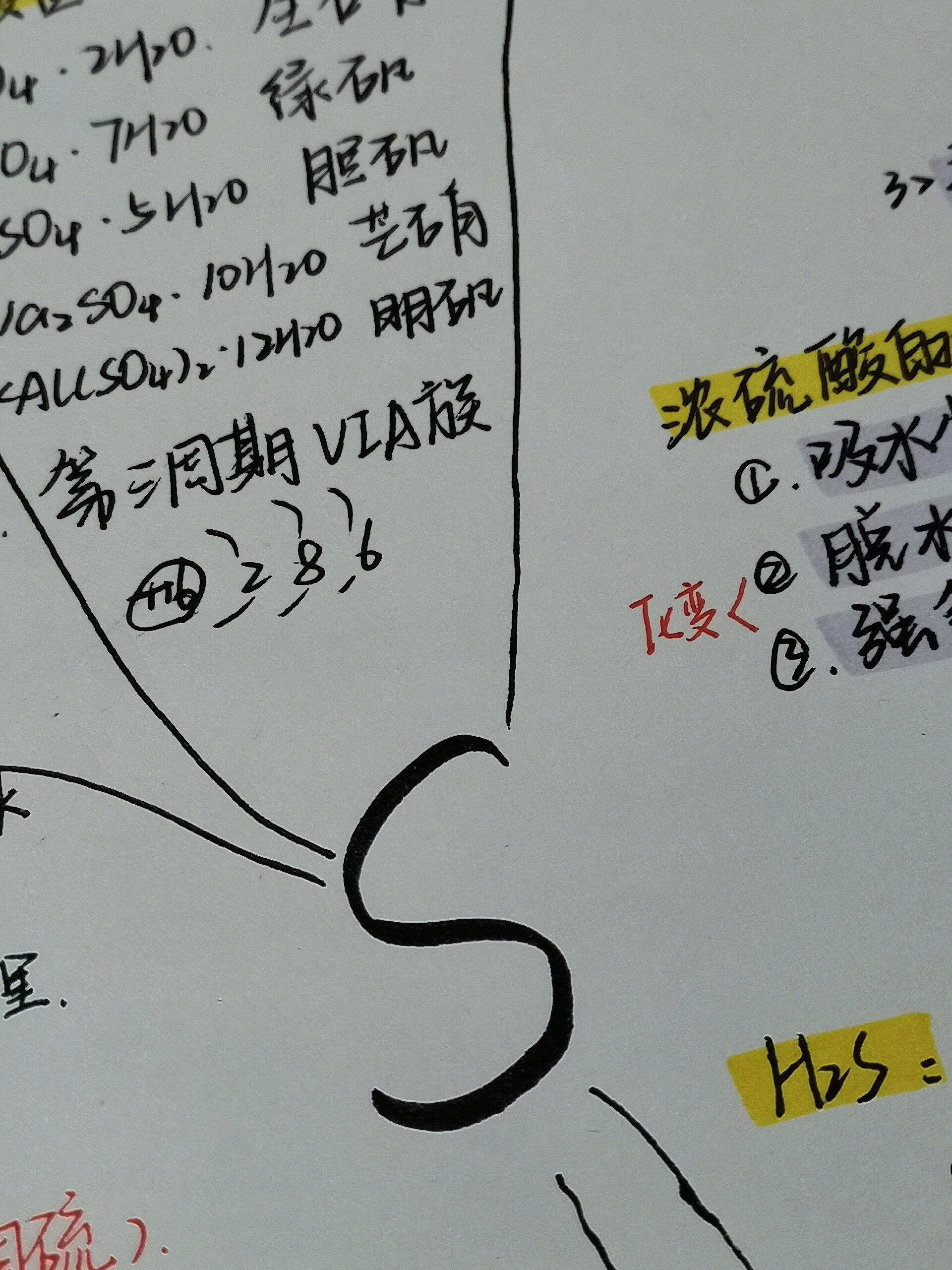 高三|硫思维导图 终于写出来啦